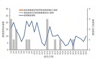 雷竞技网页版本截图3